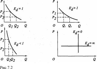 �������� - ������������� ������