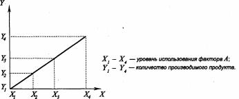 �������� - ������������� ������