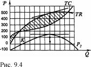 �������� - ������������� ������