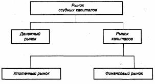 �������� - ������������� ������