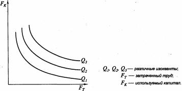 �������� - ������������� ������