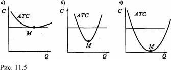 �������� - ������������� ������