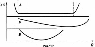 �������� - ������������� ������