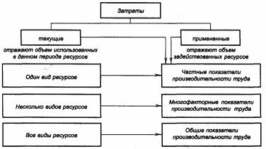 �������� - ������������� ������