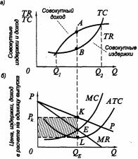 �������� - ������������� ������