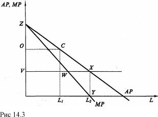 �������� - ������������� ������