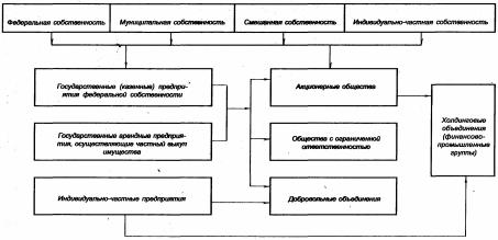 �������� - ������������� ������