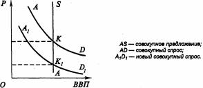 �������� - ������������� ������