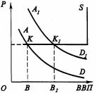 �������� - ������������� ������