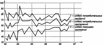 �������� - ������������� ������