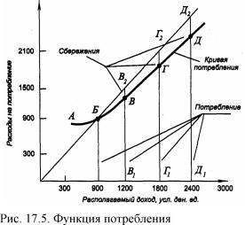 �������� - ������������� ������