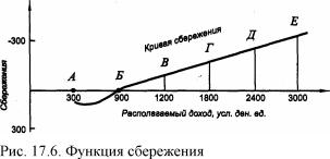 �������� - ������������� ������