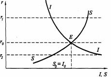 �������� - ������������� ������