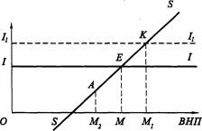 �������� - ������������� ������