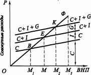 �������� - ������������� ������