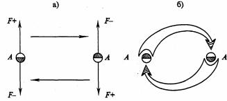 �������� - ������������� ������