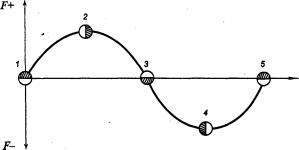 �������� - ������������� ������