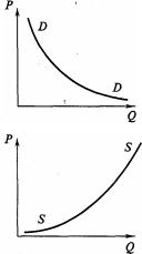 �������� - ������������� ������