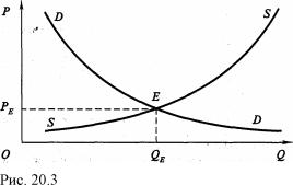 �������� - ������������� ������