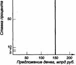 �������� - ������������� ������