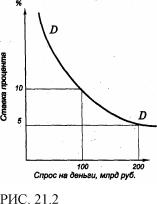 �������� - ������������� ������