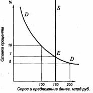 �������� - ������������� ������