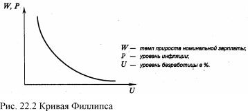 �������� - ������������� ������