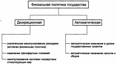 �������� - ������������� ������