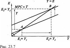 �������� - ������������� ������