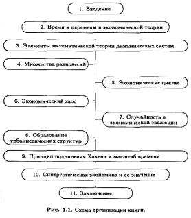 ���� - ��������������� ���������. ����� � �������� � ���������� ������������� ������