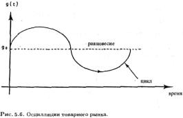 ���� - ��������������� ���������. ����� � �������� � ���������� ������������� ������