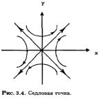 ���� - ��������������� ���������. ����� � �������� � ���������� ������������� ������