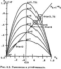 ���� - ��������������� ���������. ����� � �������� � ���������� ������������� ������