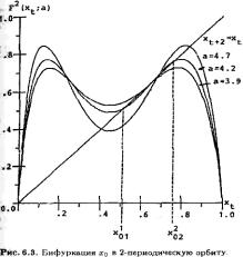 ���� - ��������������� ���������. ����� � �������� � ���������� ������������� ������