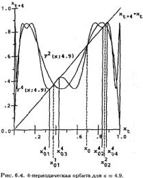 ���� - ��������������� ���������. ����� � �������� � ���������� ������������� ������