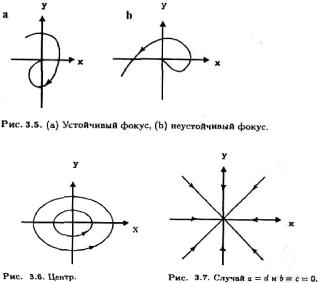 ���� - ��������������� ���������. ����� � �������� � ���������� ������������� ������