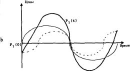 ���� - ��������������� ���������. ����� � �������� � ���������� ������������� ������