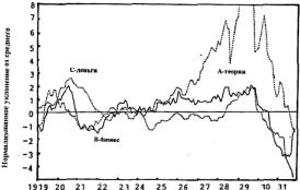 ���� - ��������������� ���������. ����� � �������� � ���������� ������������� ������