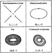 ���� - ��������������� ���������. ����� � �������� � ���������� ������������� ������