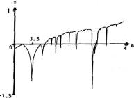 ���� - ��������������� ���������. ����� � �������� � ���������� ������������� ������