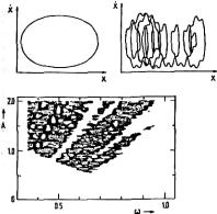 ���� - ��������������� ���������. ����� � �������� � ���������� ������������� ������