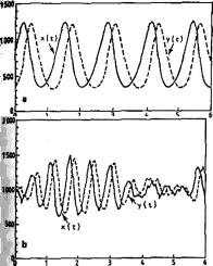 ���� - ��������������� ���������. ����� � �������� � ���������� ������������� ������