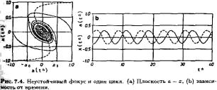 ���� - ��������������� ���������. ����� � �������� � ���������� ������������� ������