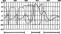 ���� - ��������������� ���������. ����� � �������� � ���������� ������������� ������