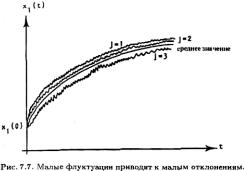 ���� - ��������������� ���������. ����� � �������� � ���������� ������������� ������