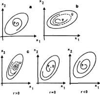 ���� - ��������������� ���������. ����� � �������� � ���������� ������������� ������