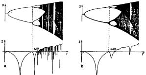 ���� - ��������������� ���������. ����� � �������� � ���������� ������������� ������