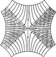 ���� - ��������������� ���������. ����� � �������� � ���������� ������������� ������