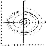 ���� - ��������������� ���������. ����� � �������� � ���������� ������������� ������