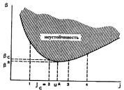 ���� - ��������������� ���������. ����� � �������� � ���������� ������������� ������